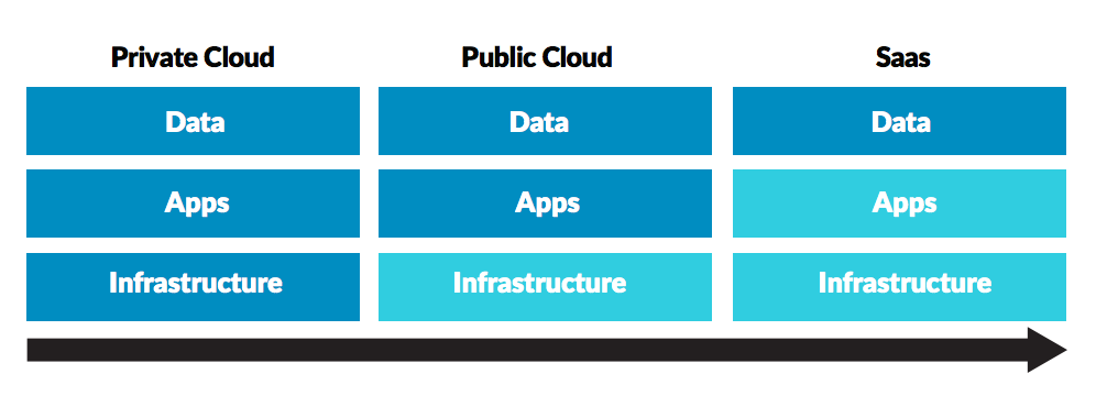 Sécurite du Cloud : Une responsabilité partagée