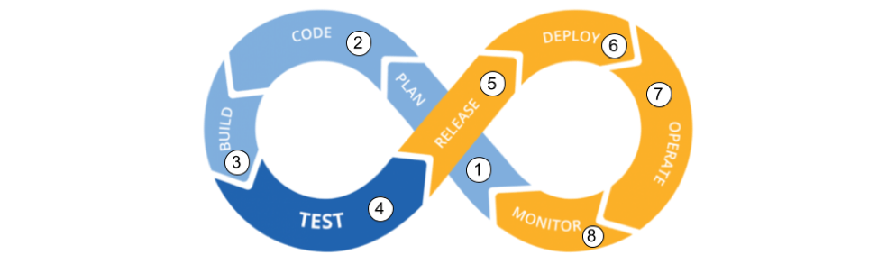 4 Practical Steps for 'Shift Left' Security