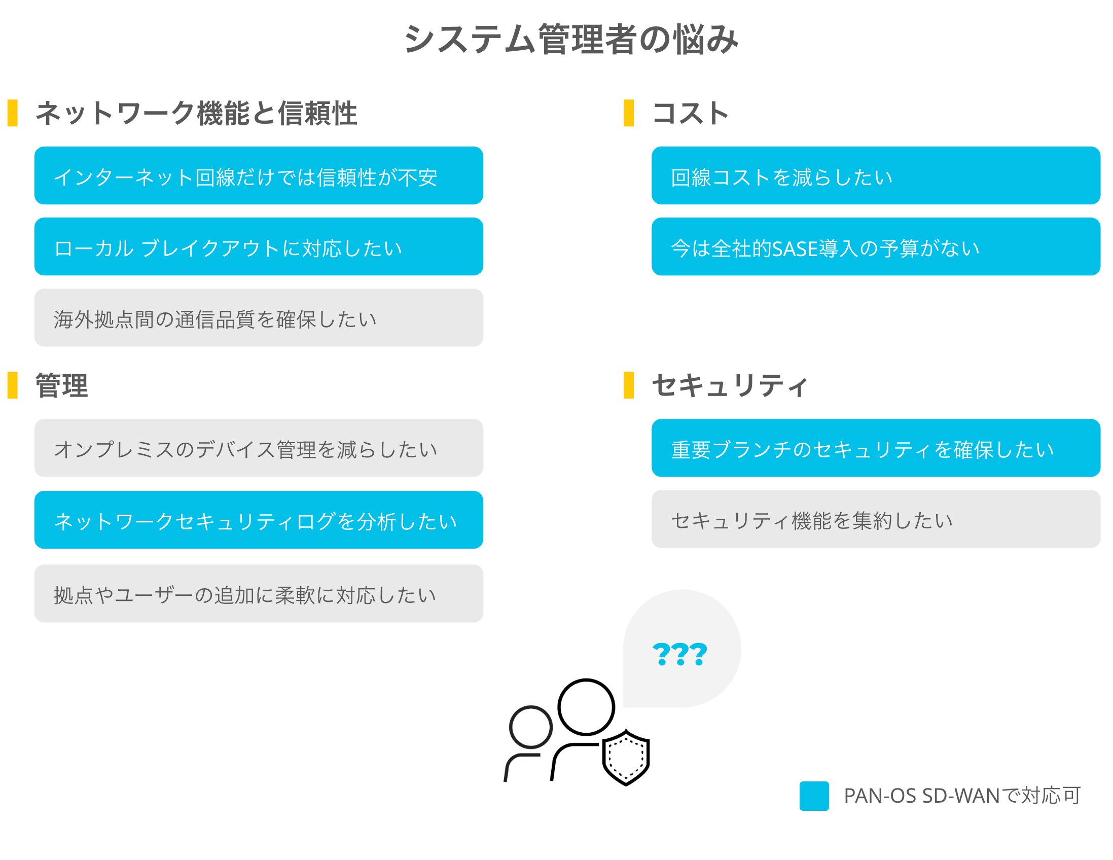 PA-SeriesでSD-WANを実現 ―  既存PAで始めるネットワークとセキュリティ更改