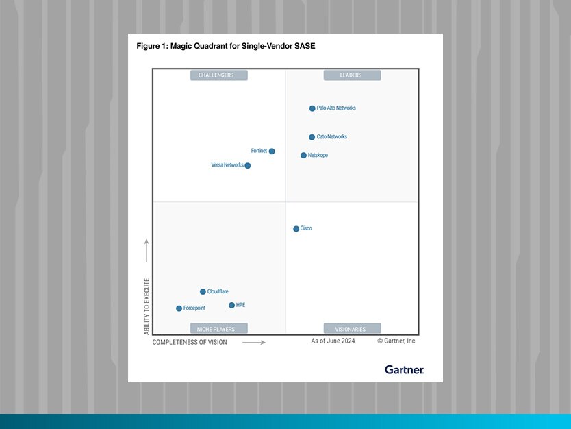  SASE Gartner MQ