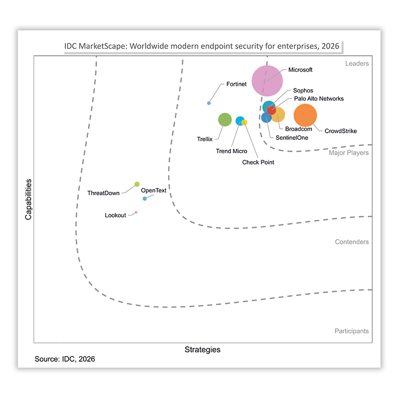 Read the 2026 IDC MarketScape excerpt.