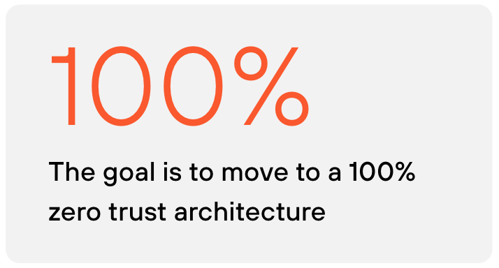 move-to-a-zero-trust-architecture
