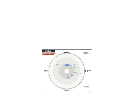 GigaOm Radar for OT Security report