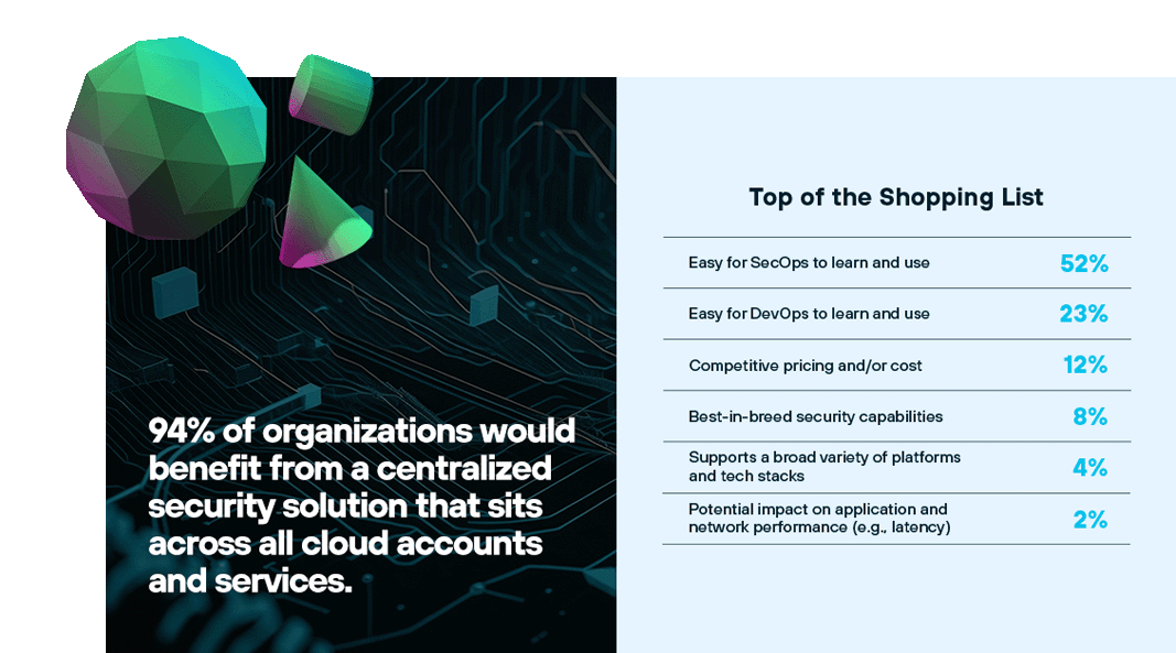Risks, Realities and Cloud Security Strategies