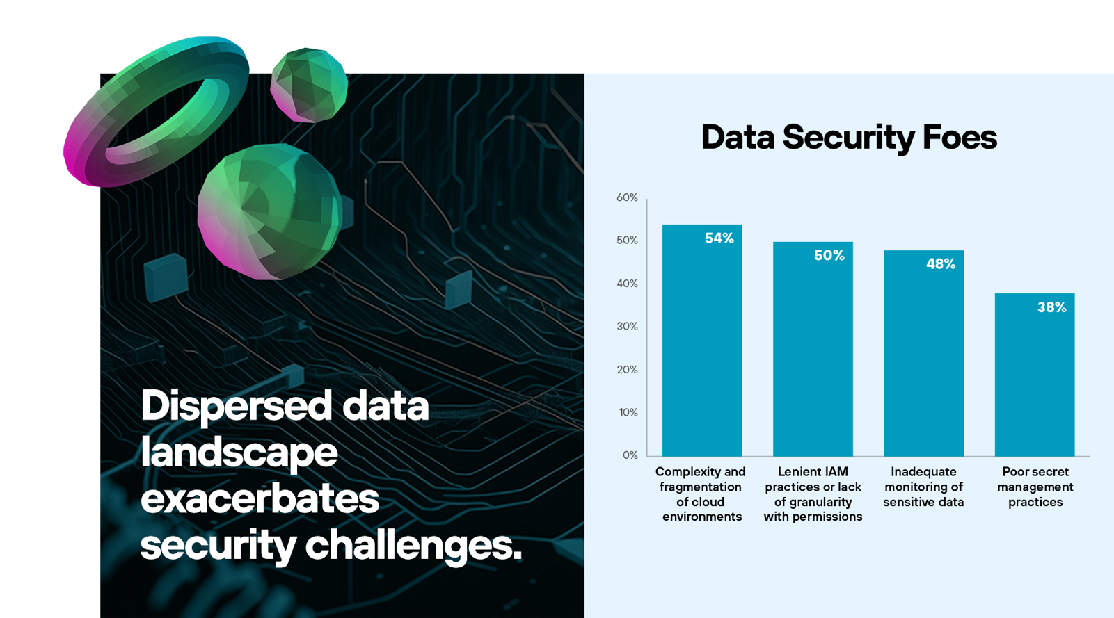 Data Protection in Fragmented Ecosystems