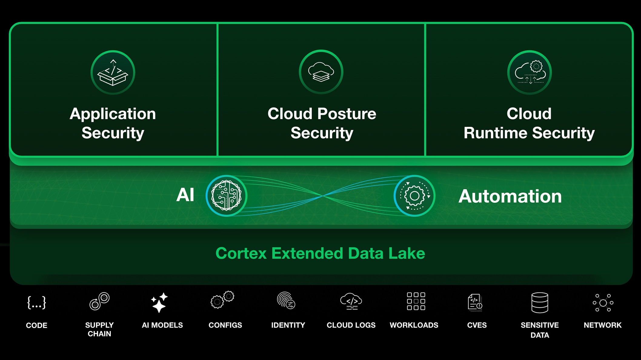 Go Beyond Visibility to Real-Time Protection