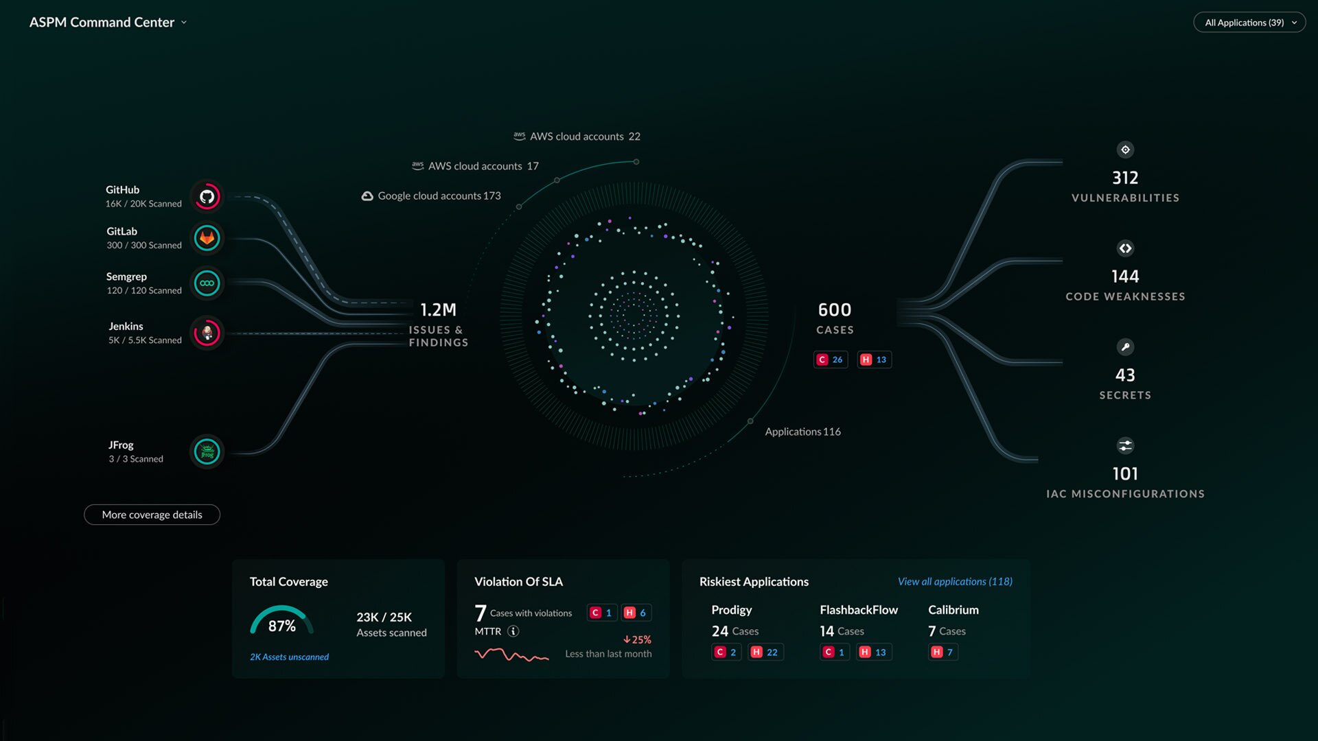 Application Security