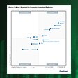 Gartner MQ
