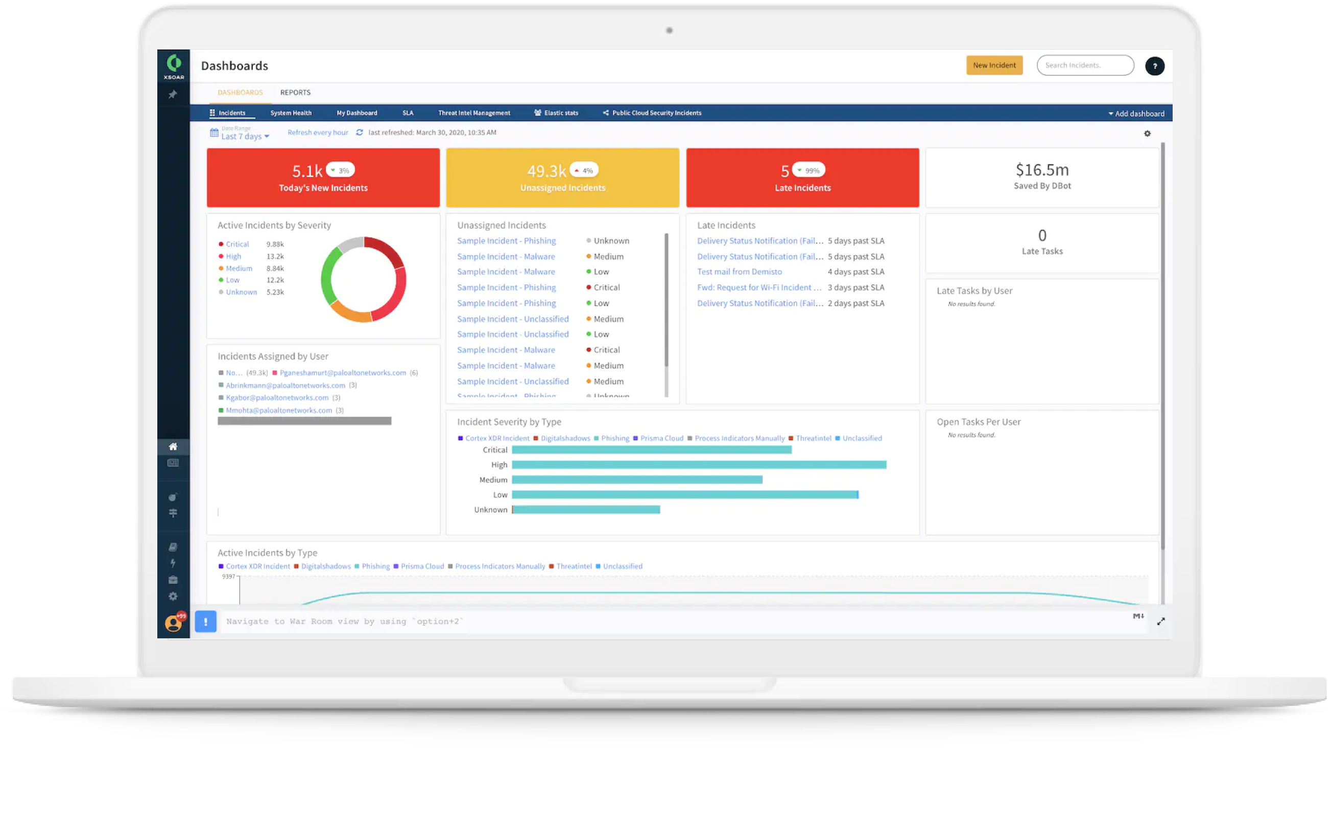 Flexible Dashboards and Reports