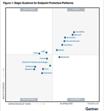 Gartner Magic Quadrant for Endpoint Protection Platforms