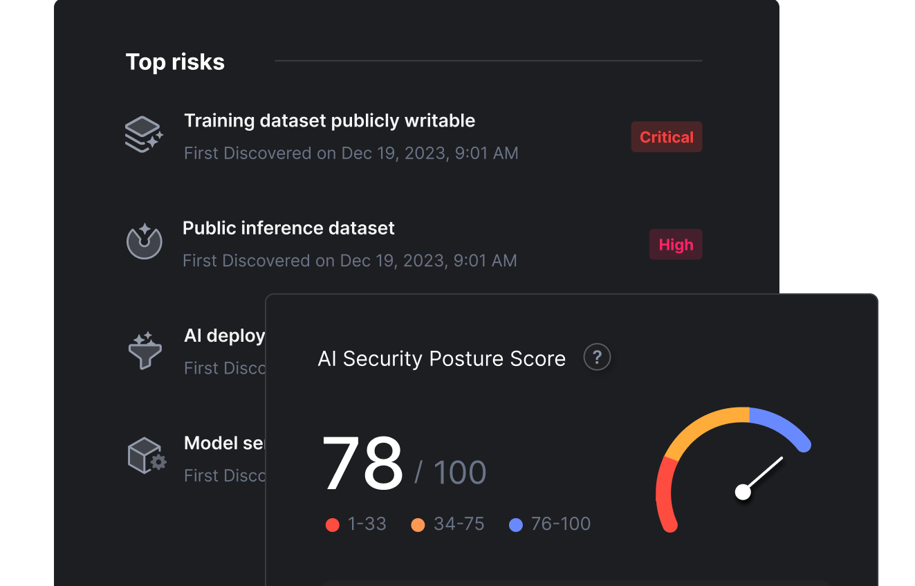 Adoption of artificial intelligence (AI)