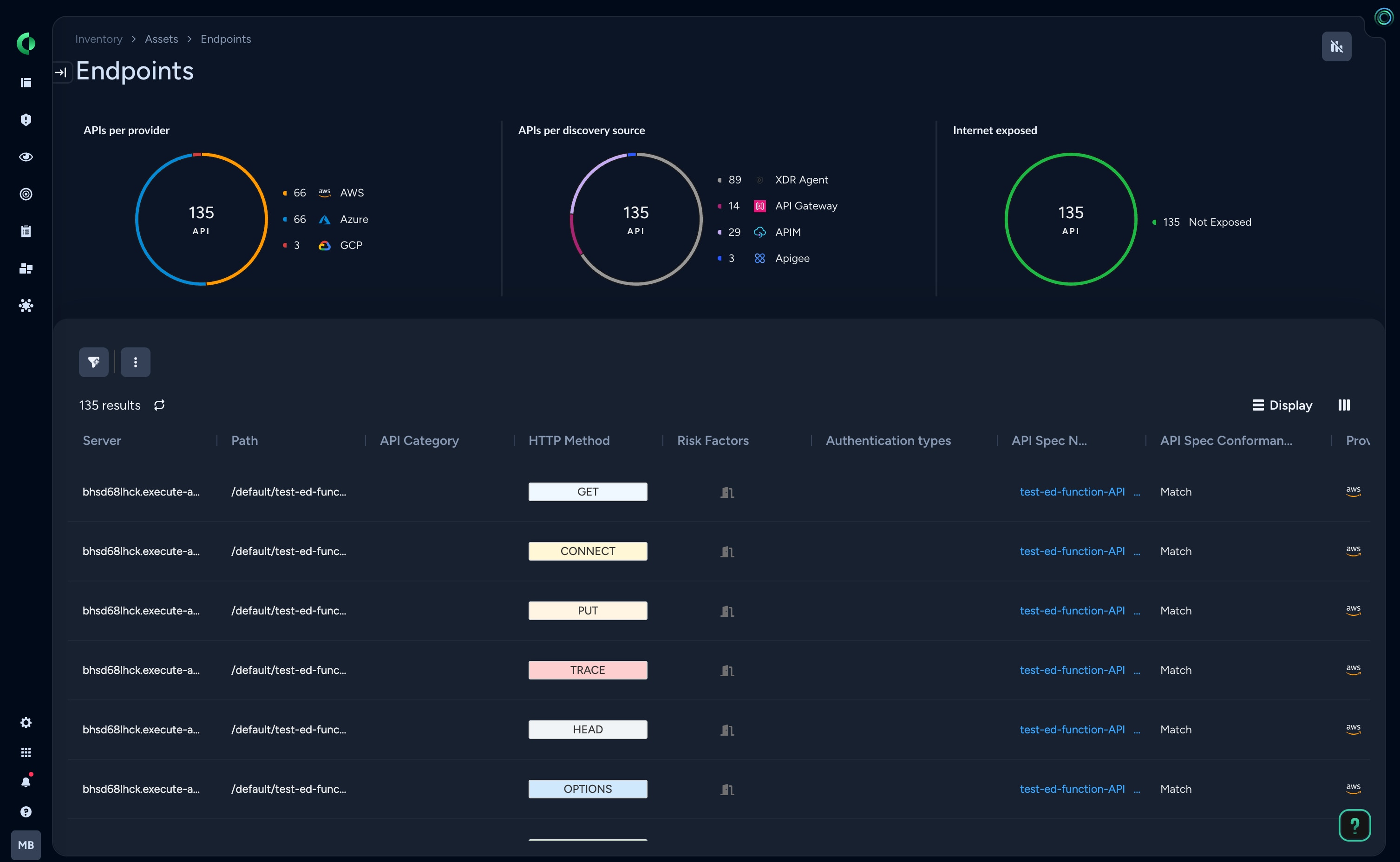 Web Application & API Security (WAAS) 