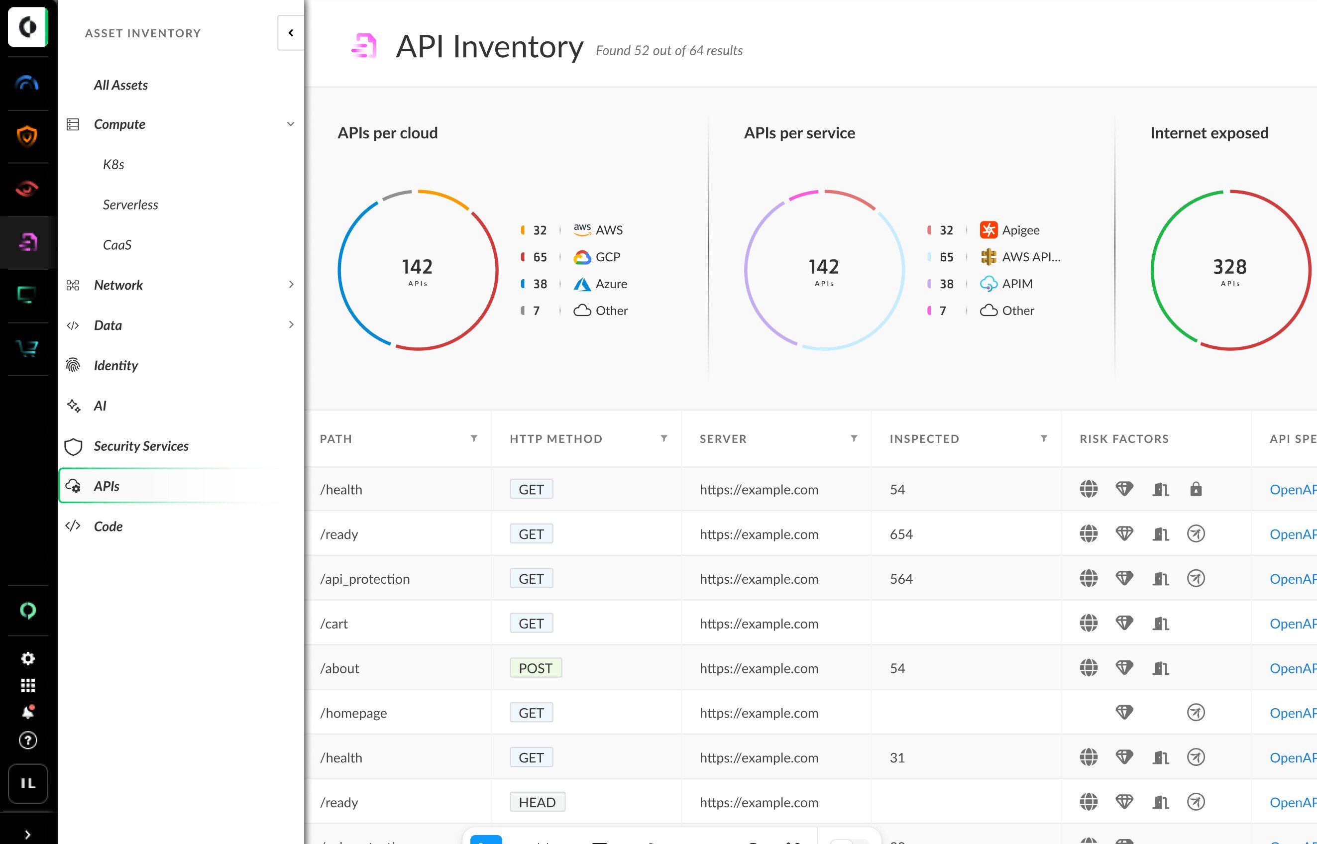 API Risk Profiling
