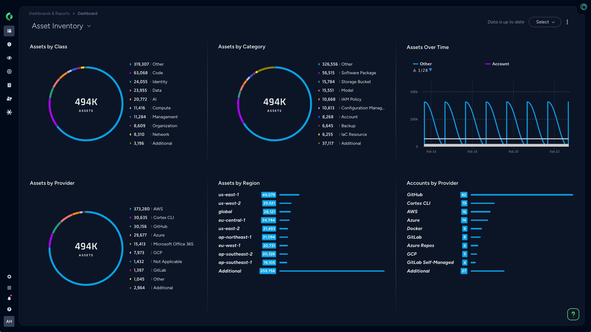Visibility, Compliance and Governance
