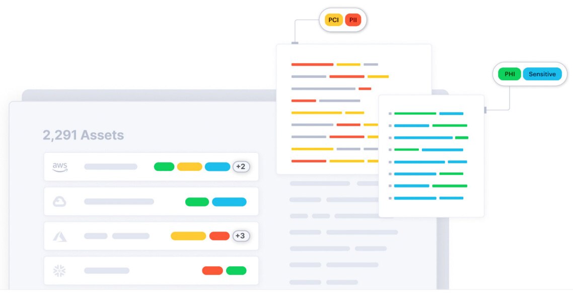 Classifying sensitive data