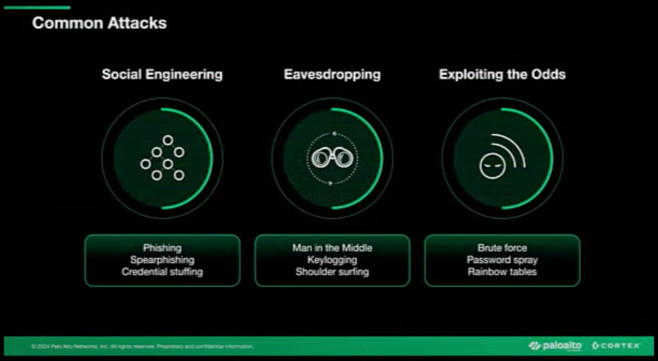 Endpoint security: Is the threat coming from inside the house? #shorts