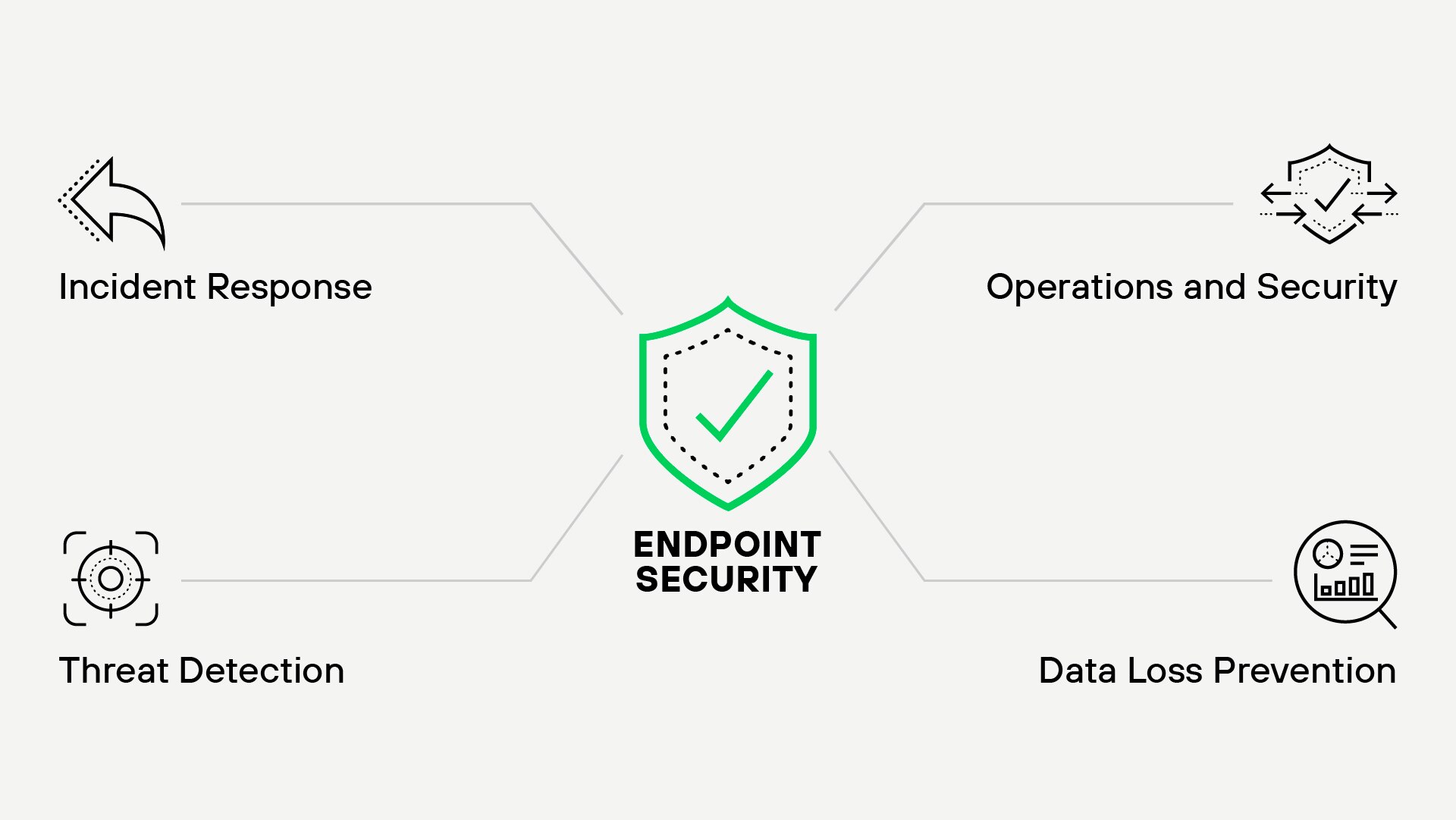 endpoint security