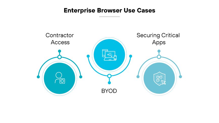 Enterprise browser use cases: contractor access, BYOD, and securing critical apps