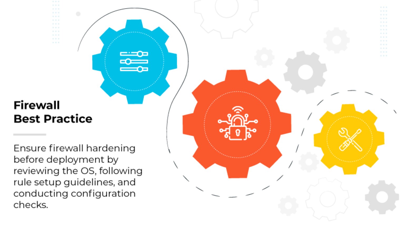 Key Firewall Best Practices - Palo Alto Networks