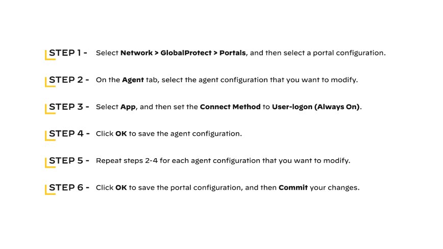 Example VPN configuration guidance, featuring instructions for configuring GlobalProtect VPN in six steps.