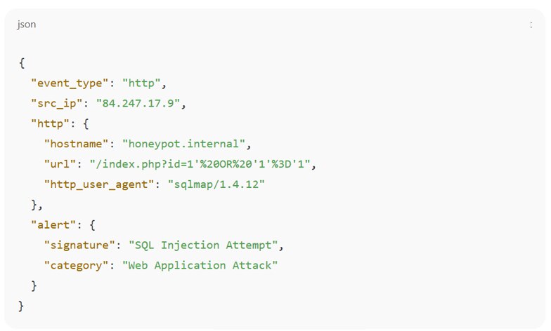 Custom honeypot alert example using Suricata and EVE JSON format
