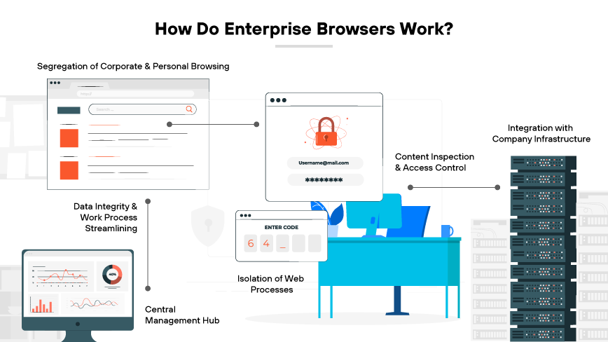 Enterprise browser functions with icons for security, integration, and data management.
