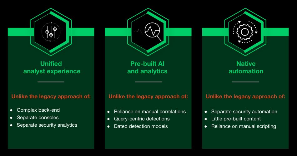 Traditional SIEM vs XSIAM