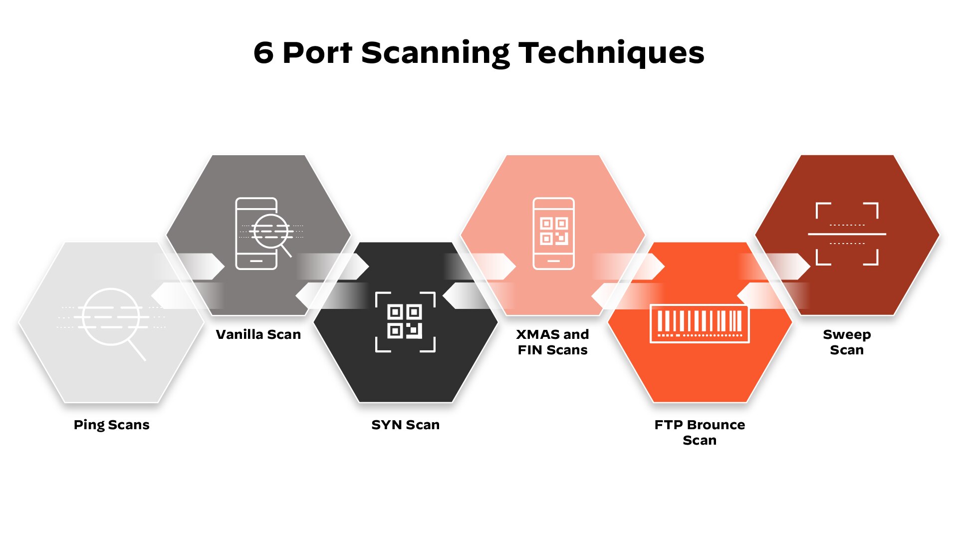 What is a Port Scan? Palo Alto Networks