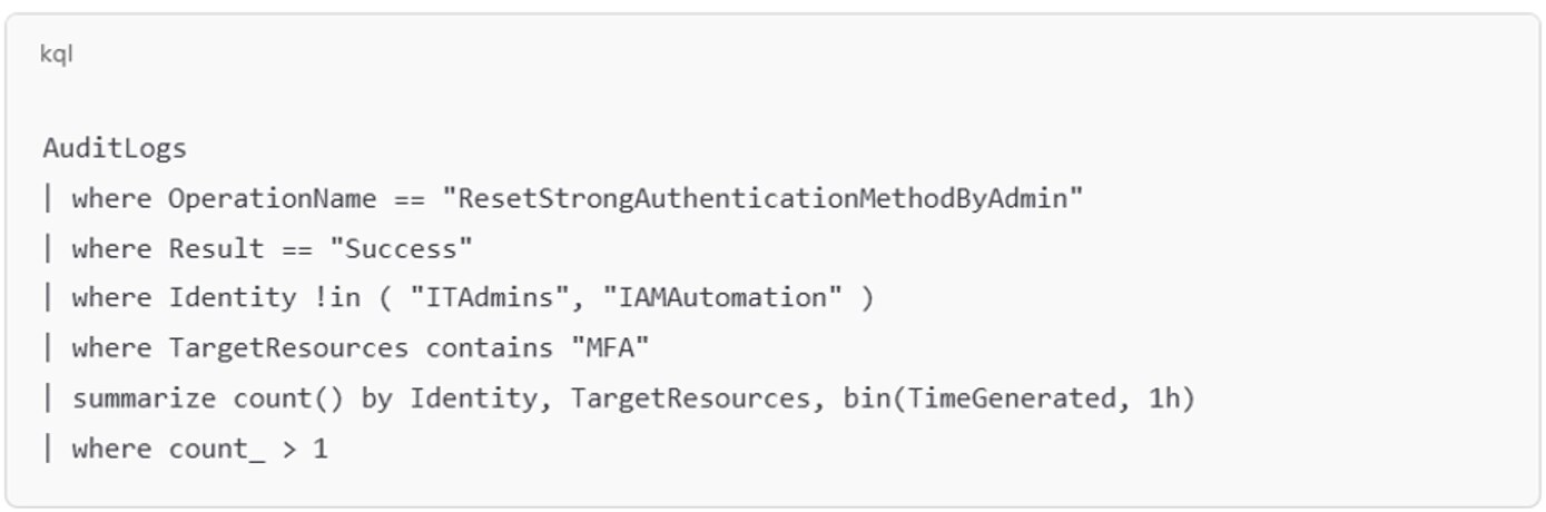 Detection Example of Helpdesk MFA Reset Pretext