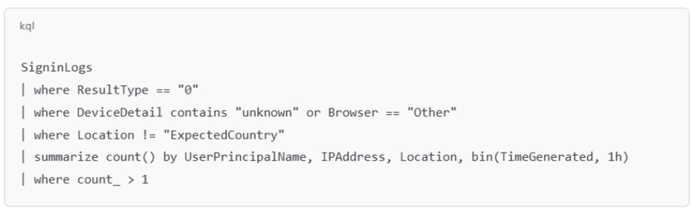 Example suspicious login pattern