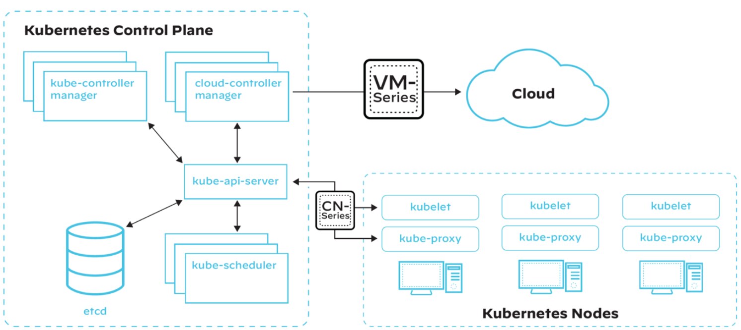 Figure 1: A simplified Kubernetes architecture with overlaid VM-Series (virtualized next-generation firewall) and CN-Series (containerized firewall tailored for securing Kubernetes-based containerized applications)