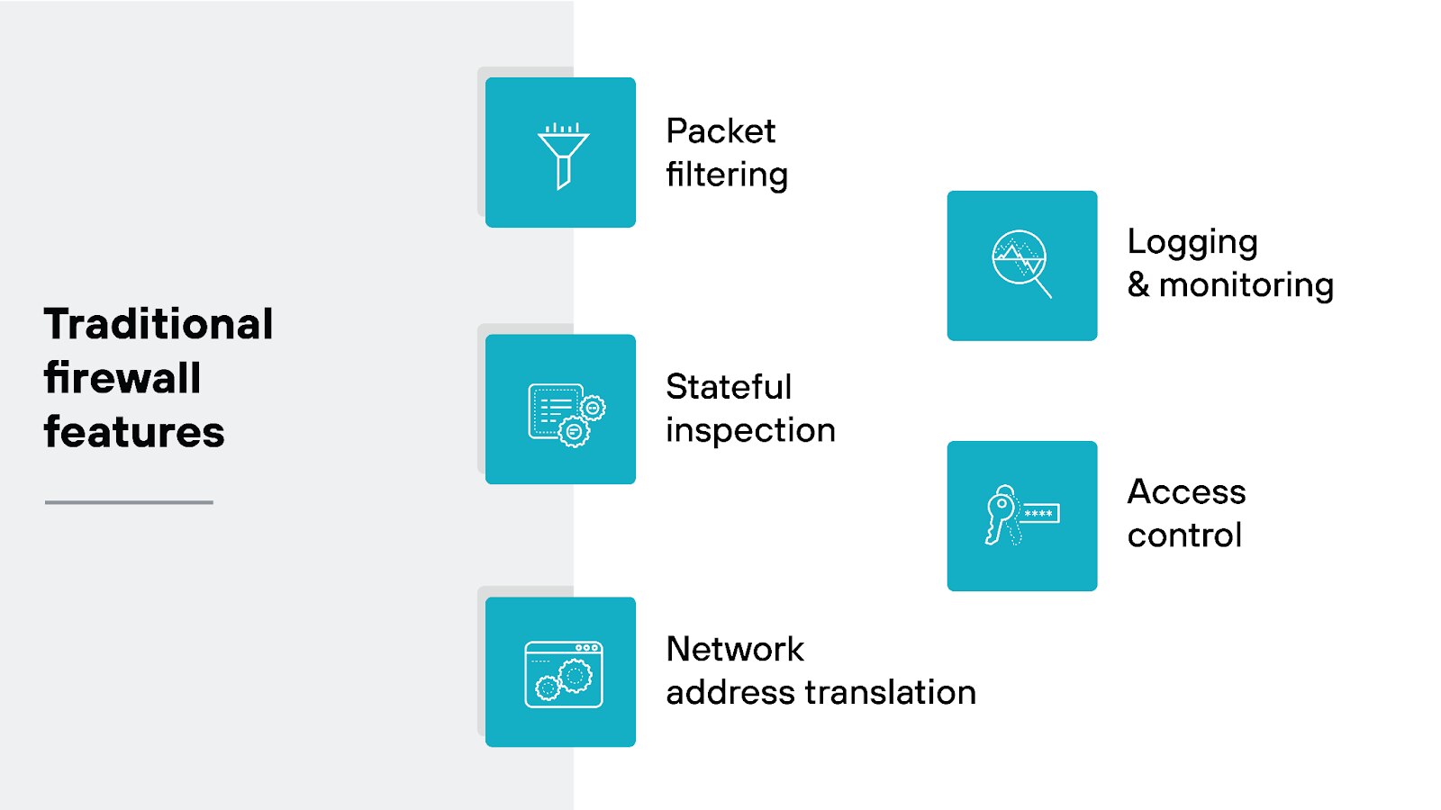 Traditional firewall features