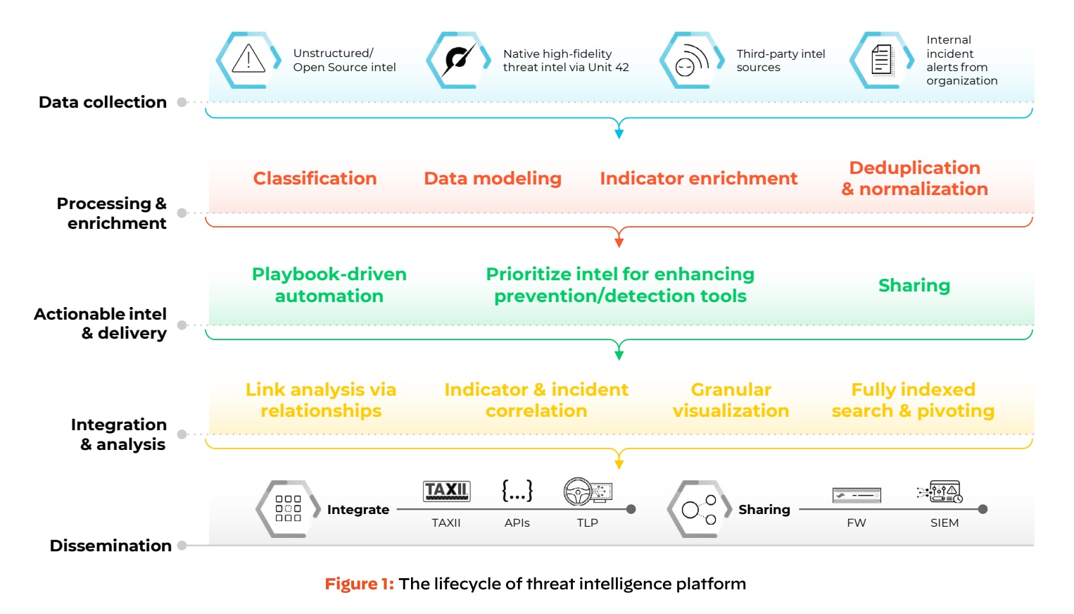 what-is-a-threat-intelligence-platform
