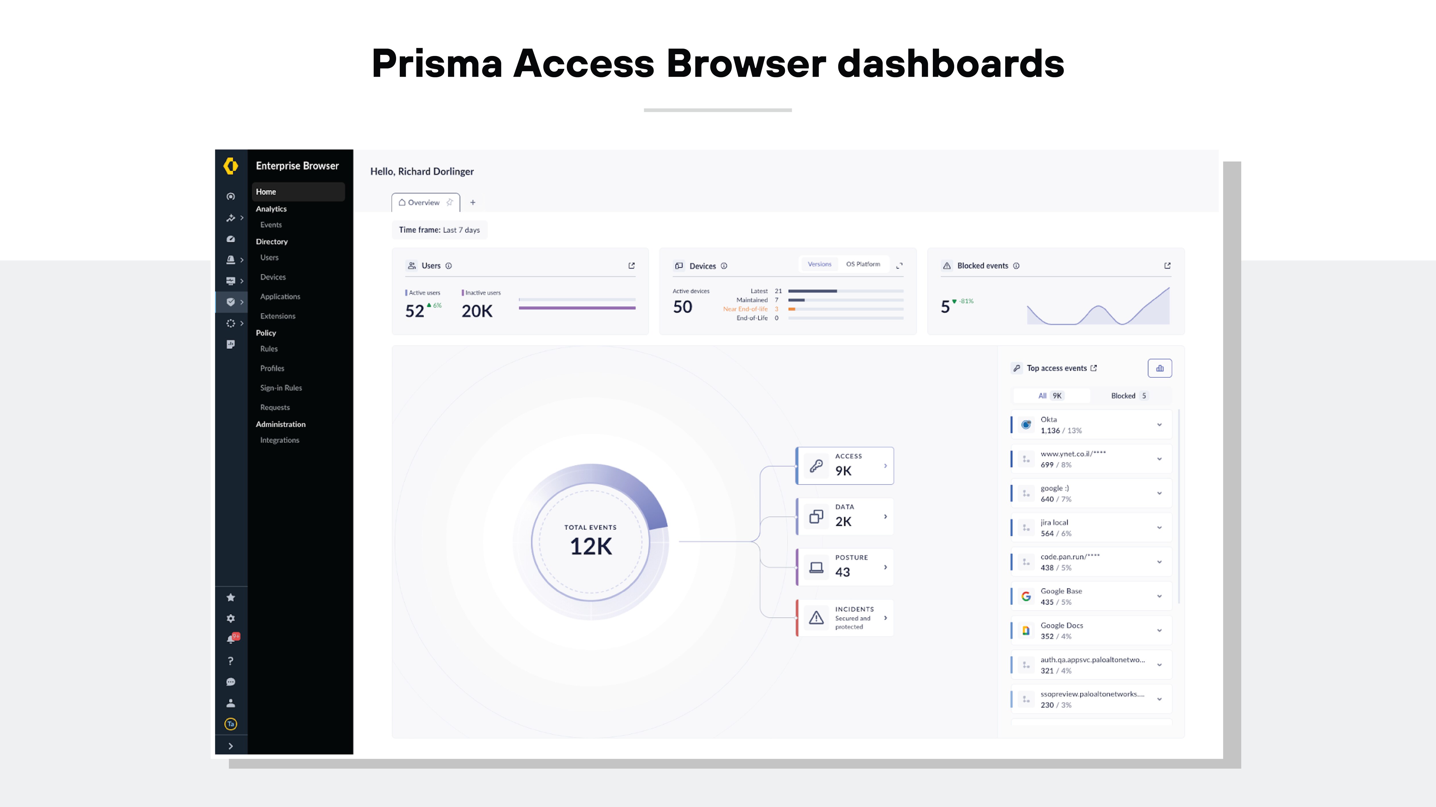 Screenshot depicting the Prisma Access Browser dashboard interface. On the left, a sidebar menu lists various categories like Home, Analytics, Events, Directory, and Users. In the main part of the screen, multiple widgets display data: one shows user statistics including active and inactive users, another lists device data with active device counts, and a third displays a graph for blocked events. Additionally, there is a large circular diagram in the center detailing total events and classifications such as Access, Data, and Posture. The top right corner features a greeting to a user named 'Richard Dorlinger' and below it are details about top access events. Screenshot depicting the Prisma Access Browser dashboard interface. On the left, a sidebar menu lists various categories like Home, Analytics, Events, Directory, and Users. In the main part of the screen, multiple widgets display data: one shows user statistics including active and inactive users, another lists device data with active device counts, and a third displays a graph for blocked events. Additionally, there is a large circular diagram in the center detailing total events and classifications such as Access, Data, and Posture. The top right corner features a greeting to a user named 'Richard Dorlinger' and below it are details about top access events.