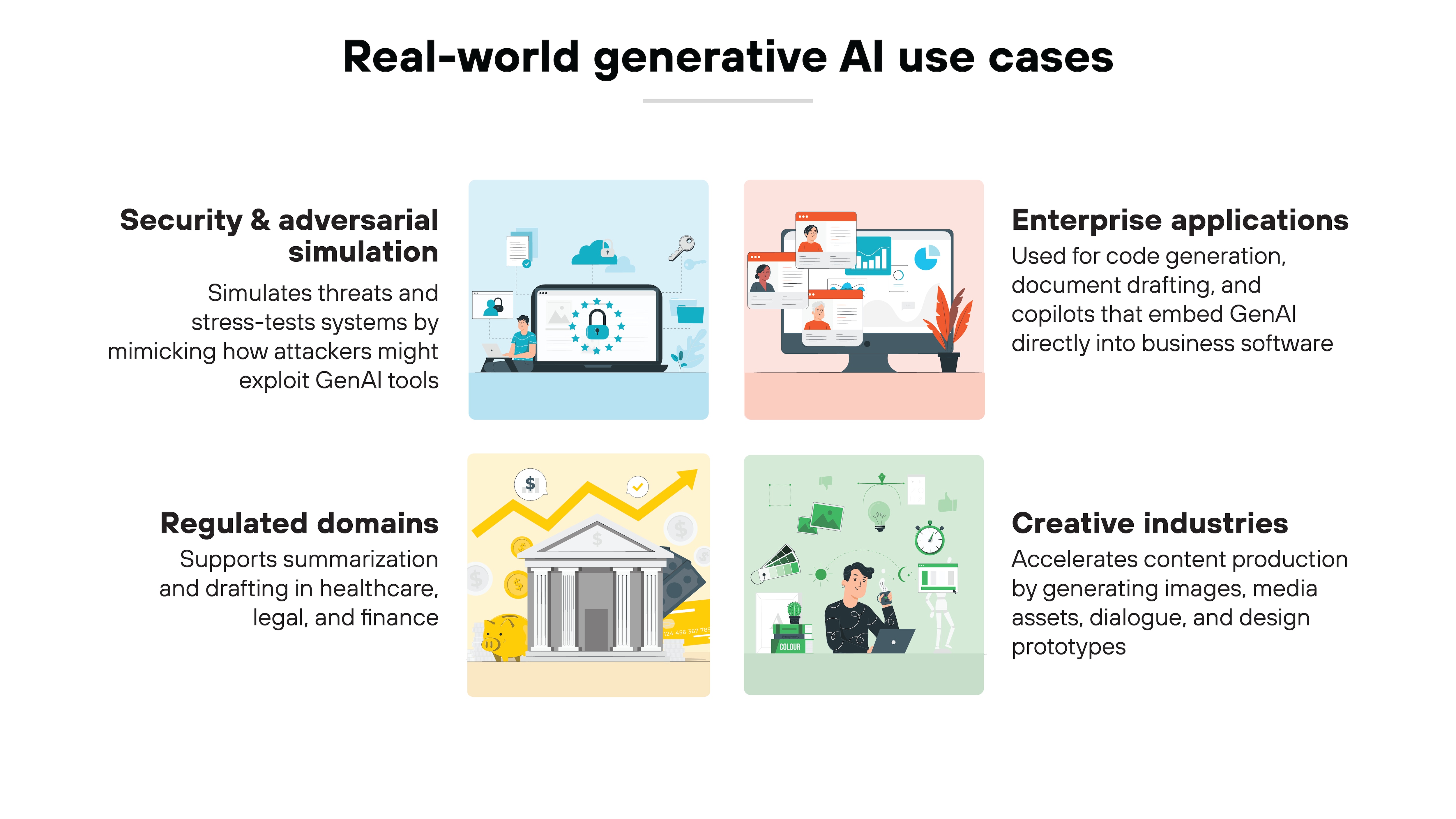 A four-quadrant layout presents common applications of generative AI. The top left highlights Security & adversarial simulation, describing how GenAI simulates threats and stress-tests systems by mimicking attacker behavior. The top right focuses on Enterprise applications, noting use cases such as code generation, document drafting, and AI copilots embedded in business software. The bottom left covers Regulated domains, showing how GenAI supports summarization and drafting in healthcare, legal, and financial contexts. The bottom right highlights Creative industries, illustrating accelerated content production through generated images, media assets, dialogue, and design prototypes. Each quadrant includes a soft-colored illustration reinforcing the use case.
