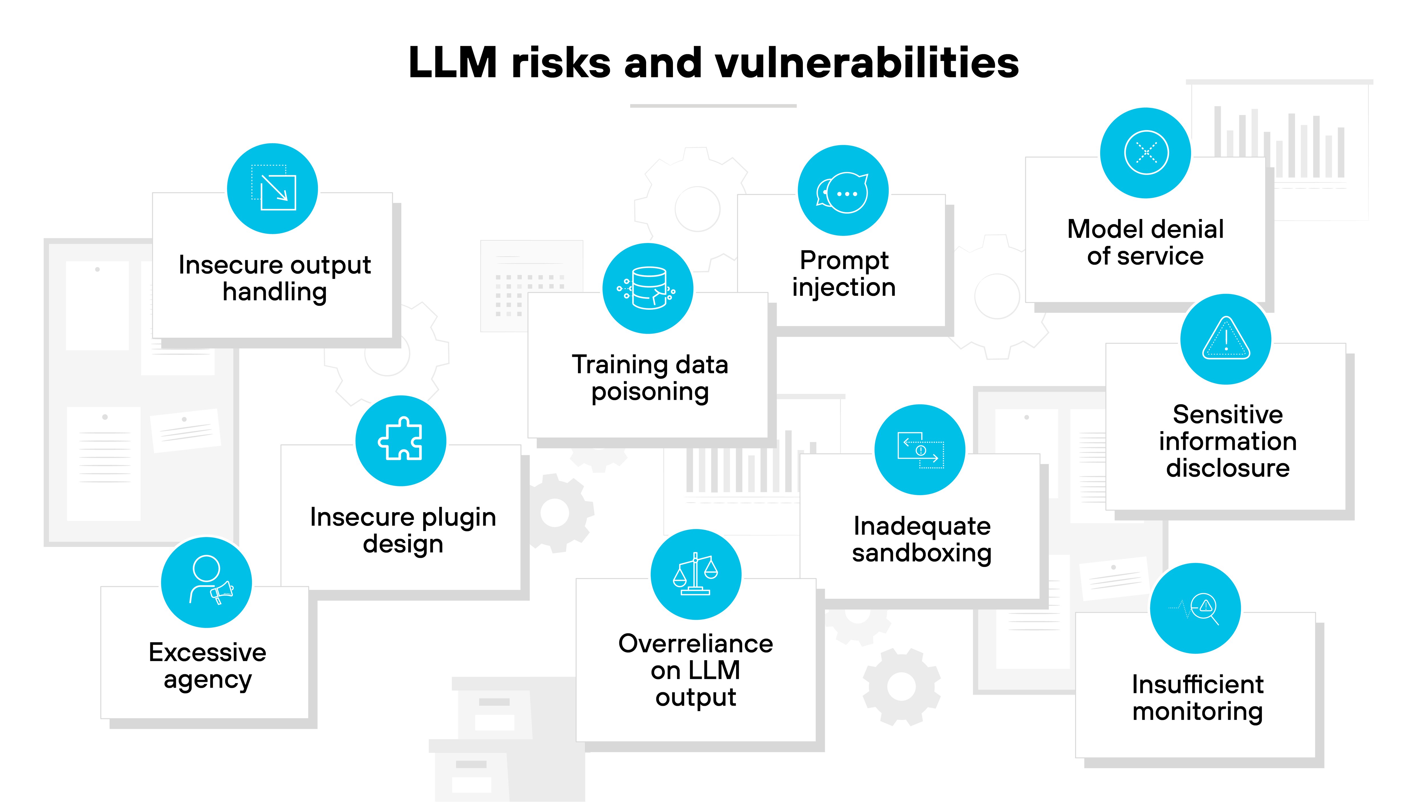 The diagram titled 'Large language model (LLM)' shows the flow from training data to generated output. On the left, an icon of a document is labeled with bullet points reading 'Vast text data,' 'Billions of model parameters,' 'Unsupervised training techniques,' and 'Learning algorithms.' An arrow points to a box labeled 'Pre-model training,' which connects to another box labeled 'Transformer architecture.' Below that, a rounded rectangle reads 'Generative pre-training transformer (GPT).' To the lower left, a blue box labeled 'Inputs' contains three bullet points: 'Answer requests,' 'Summarizing requests,' and 'Text requests,' with an arrow leading to the ChatGPT logo in a black circle. From the GPT box, an arrow also points down to the ChatGPT logo, which then connects to a box on the right labeled 'Output' with a speech bubble icon. The diagram titled 'Large language model (LLM)' shows the flow from training data to generated output. On the left, an icon of a document is labeled with bullet points reading 'Vast text data,' 'Billions of model parameters,' 'Unsupervised training techniques,' and 'Learning algorithms.' An arrow points to a box labeled 'Pre-model training,' which connects to another box labeled 'Transformer architecture.' Below that, a rounded rectangle reads 'Generative pre-training transformer (GPT).' To the lower left, a blue box labeled 'Inputs' contains three bullet points: 'Answer requests,' 'Summarizing requests,' and 'Text requests,' with an arrow leading to the ChatGPT logo in a black circle. From the GPT box, an arrow also points down to the ChatGPT logo, which then connects to a box on the right labeled 'Output' with a speech bubble icon.