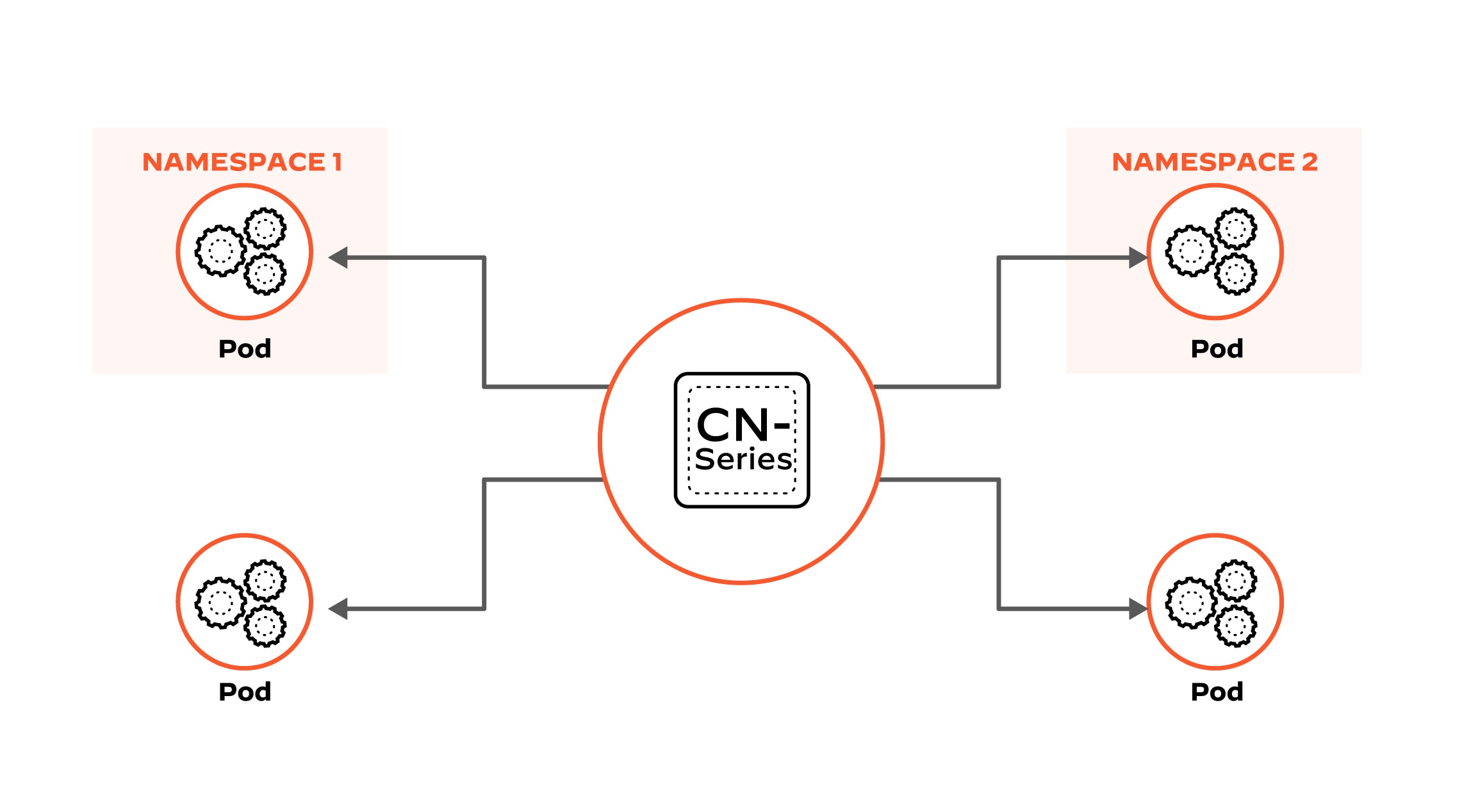 Dynamically scale without compromise