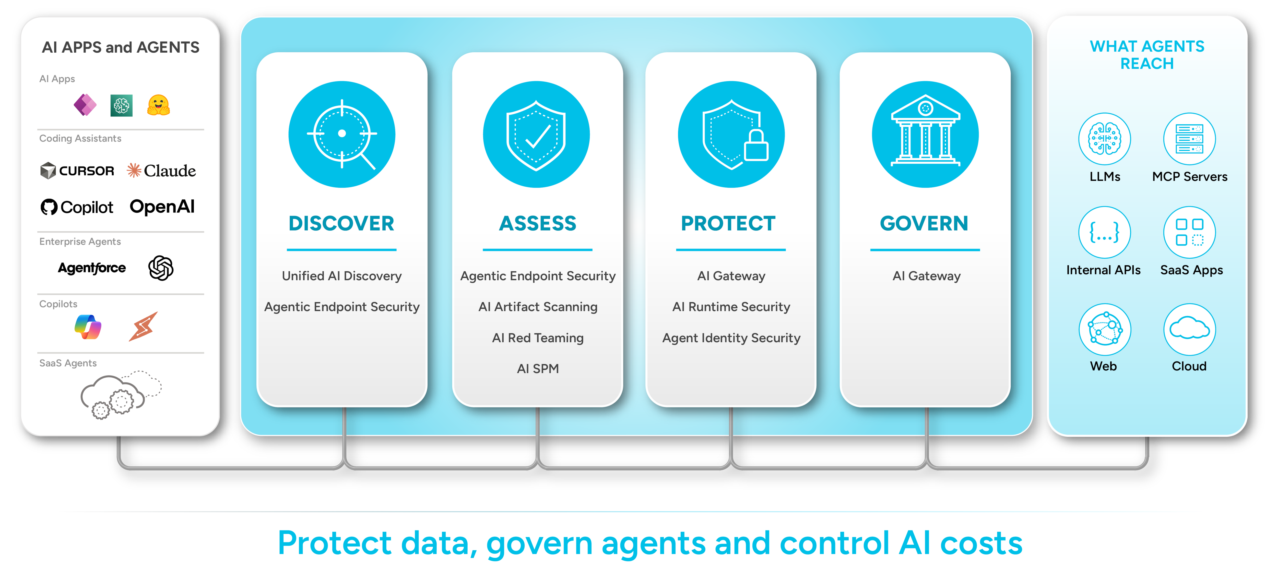 Secure AI apps and agents Architecture diagram