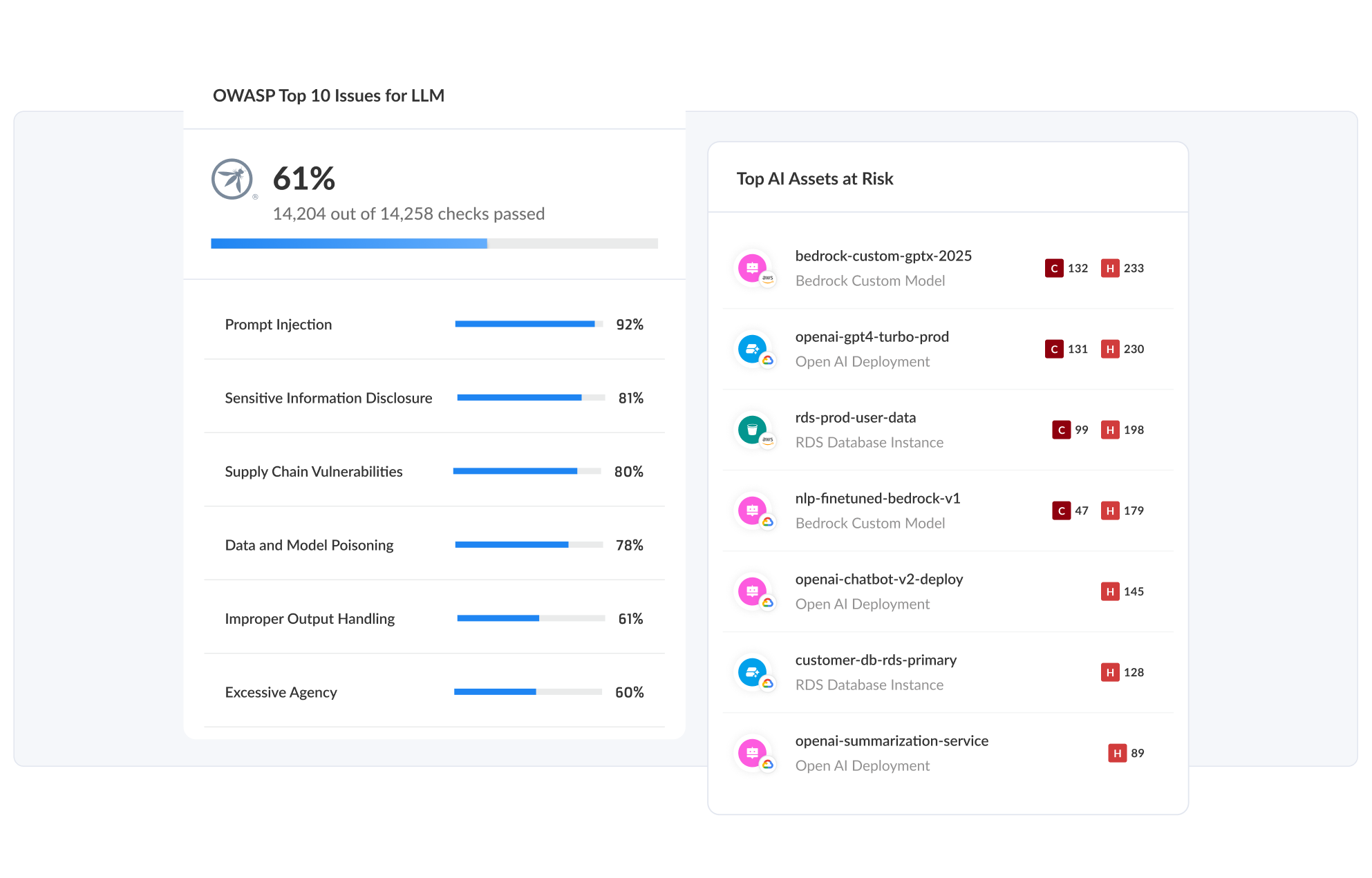 AI Model Risk Analysis