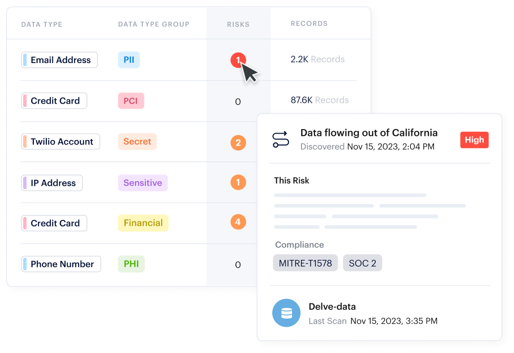 Data privacy and compliance