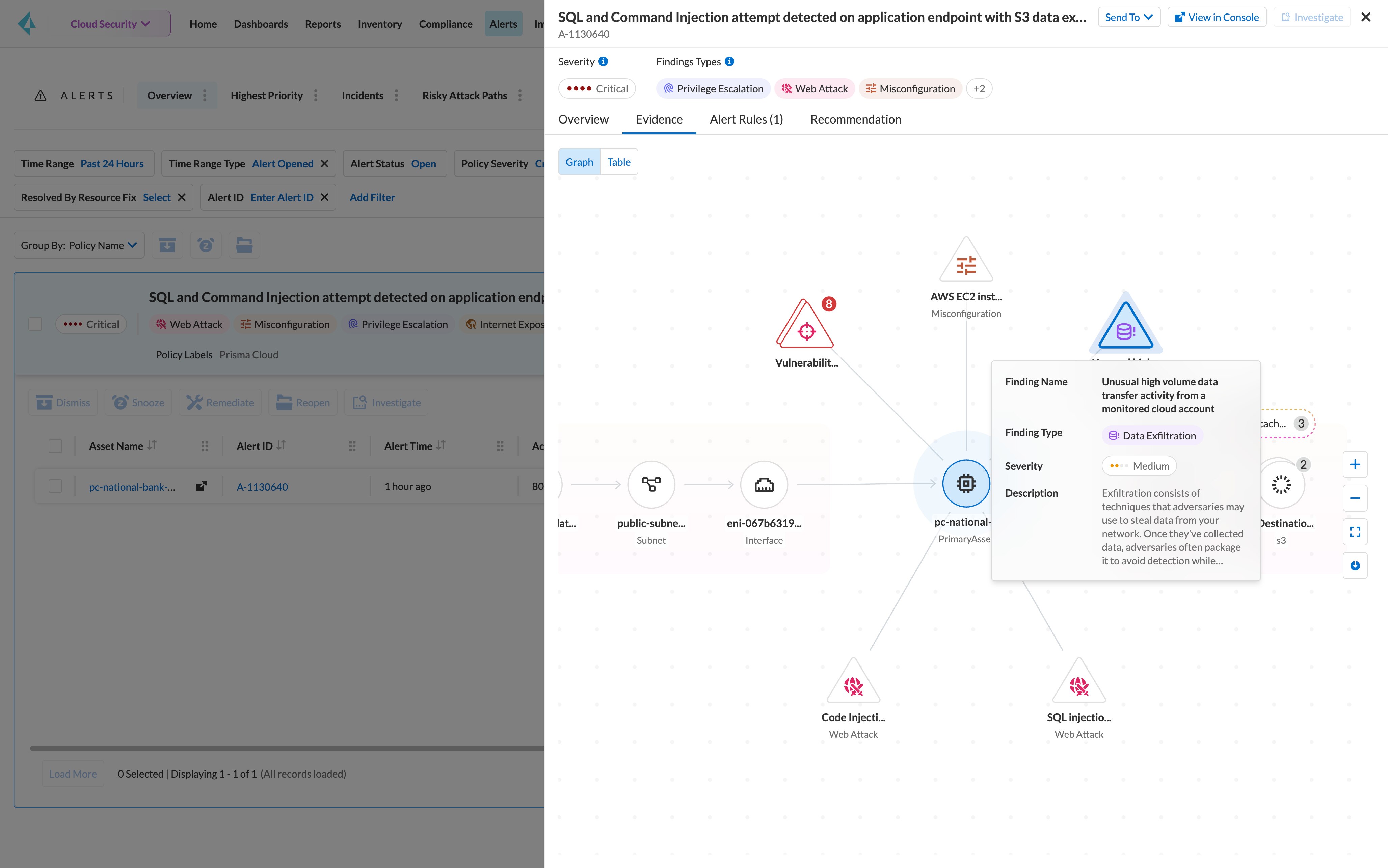 Cloud Security Posture Management | CSPM - Palo Alto Networks