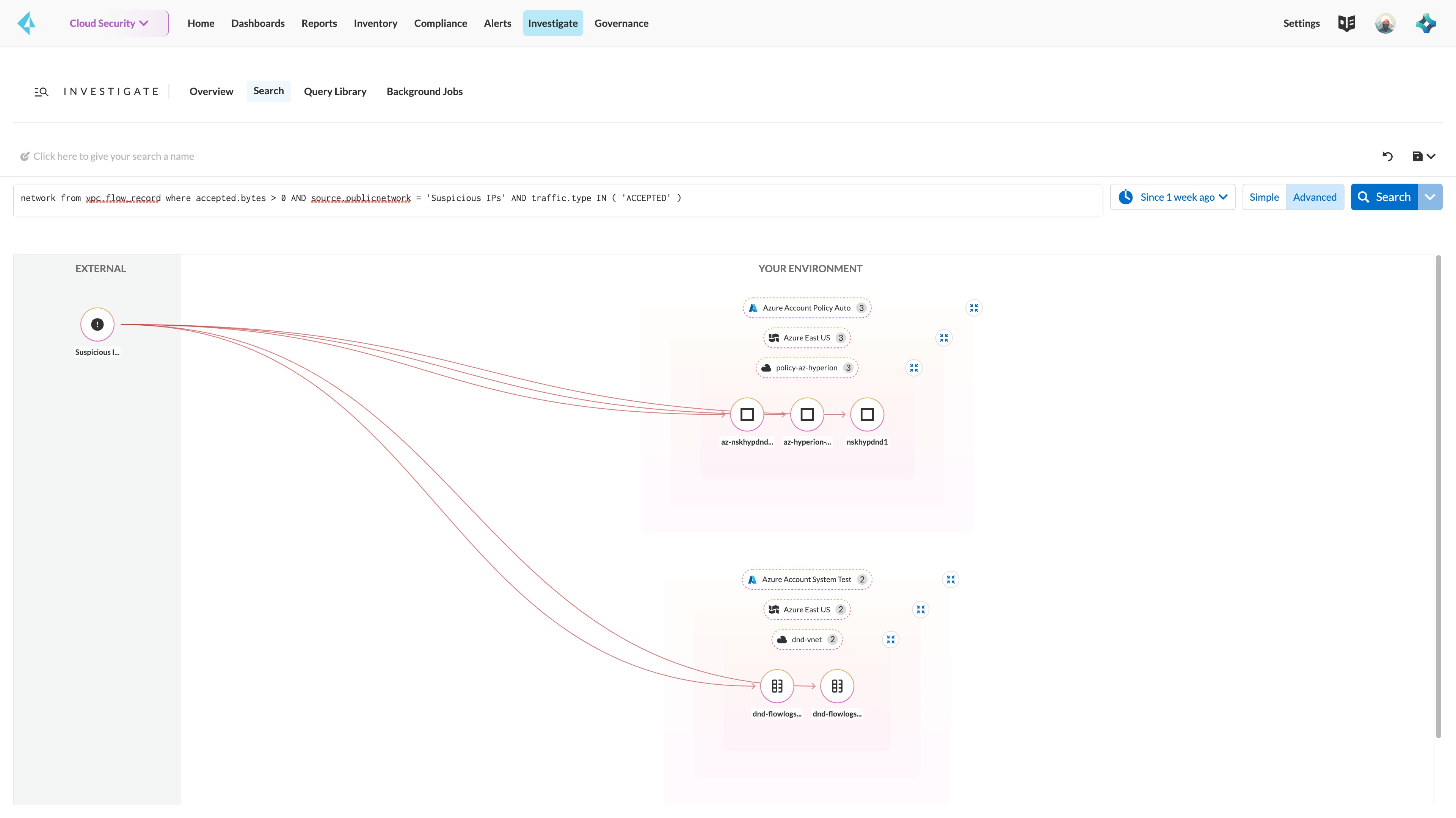 ML-based network anomaly detection