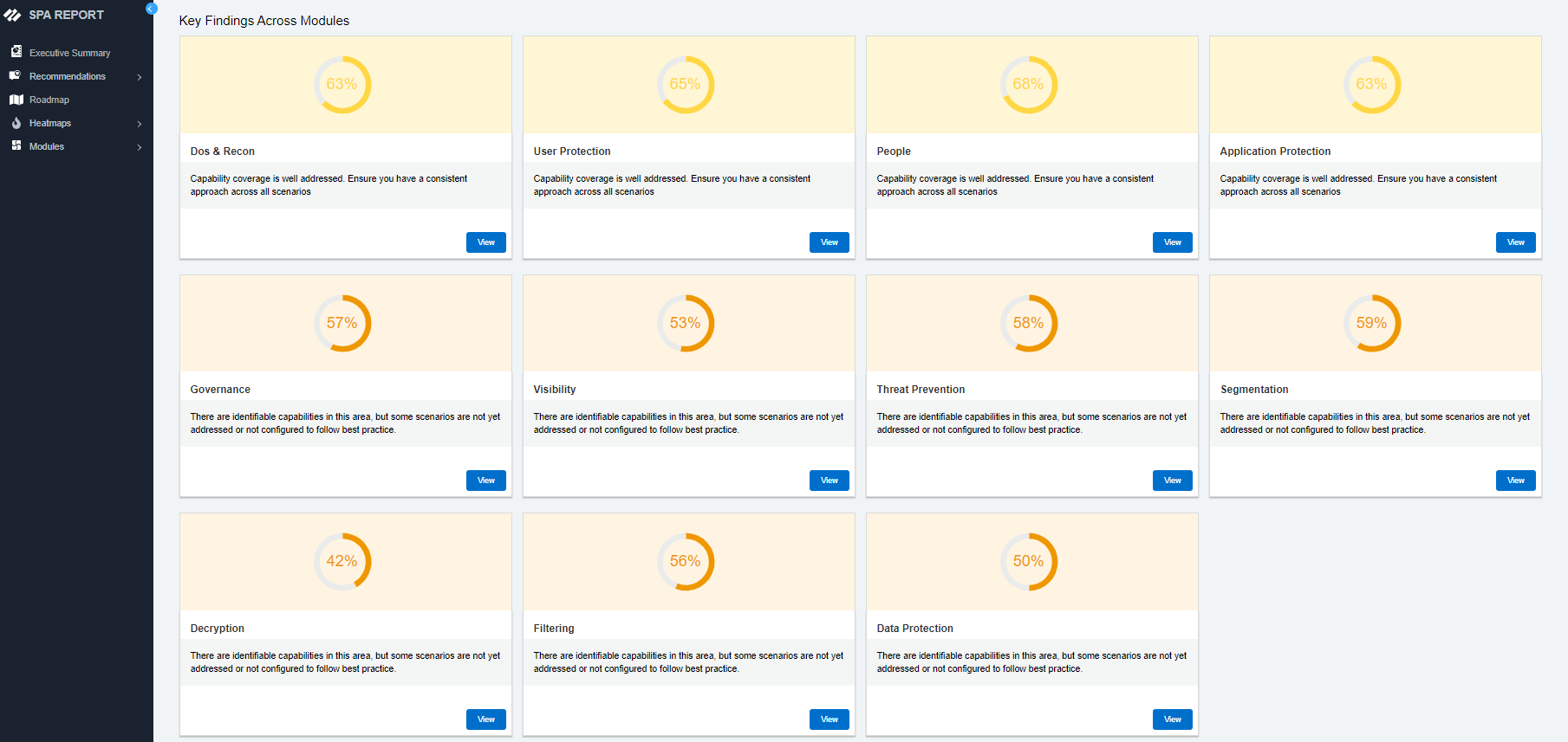 5G Capability and Readiness (Telco)