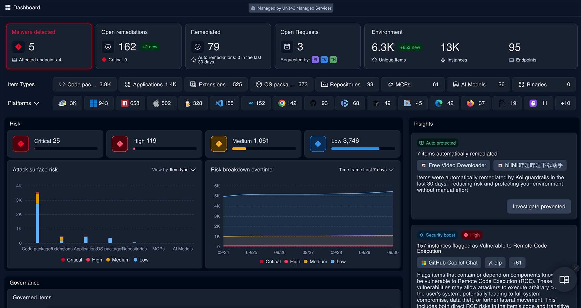 Unified Expertise Across Your AI Defense